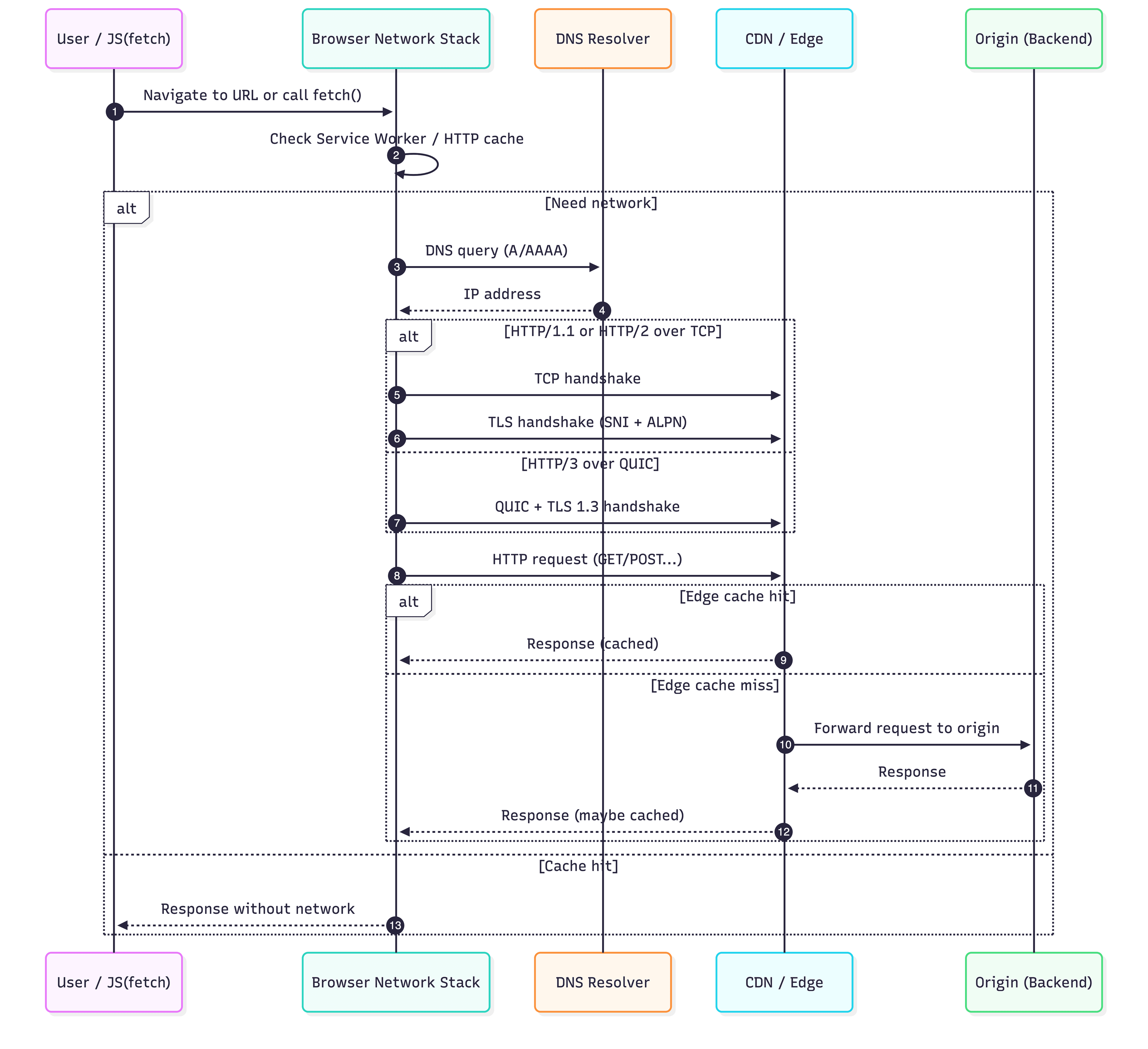 Mermaid Chart - Create complex, visual diagrams with text.-2026-01-25-225653